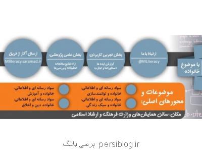 اعلام نحوه دریافت گواهی مقالات دومین همایش سواد رسانه ای