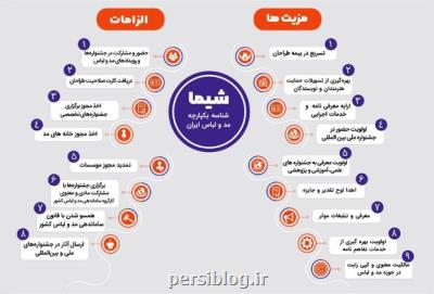 چند طراح لباس نشان شیما گرفتند؟